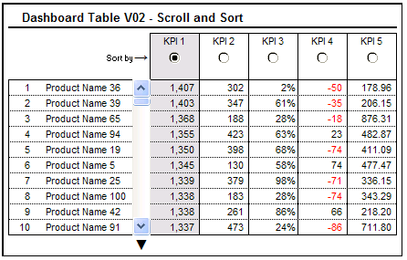 scroll-dashboard-kpi-excel-1