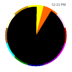 swiss-designer-chromachron-clock-excel-pie