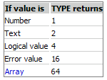 type-formula-arguments-spreadsheet