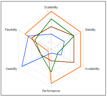 ulgy-excel-radar-chart-consultants-enemy