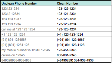 cleanup-phone-numbers-using-excel-howto