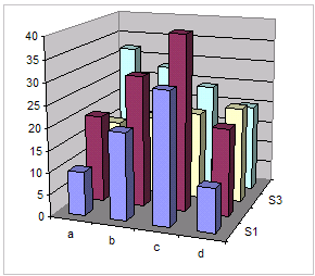 excel avoid 3d column charts