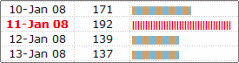 excel-incell-charts-using-rept