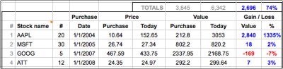 Tracking your stock portfolio using Google Docs