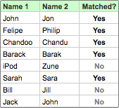 handling-spelling-mistakes-data-excel-vba-udf