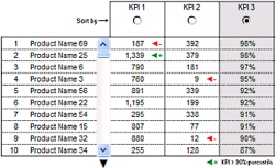 KPI Dashboards – Highlight KPIs Based on Percentile [Part 3 or 6]