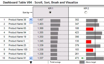 Excel KPI Dashboards – Adding Micro Charts [Part 4 of 6]