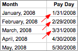 Calculating Paydays in a calendar year using Excel