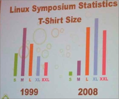 linux-symposium-t-shirt-sizes-1999-2008