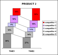 Visualization Challenge – How to show market share changes?