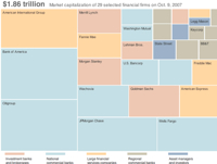 mess-on-wall-street-oct-2007-market-capitalization