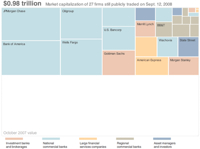 mess-on-wall-street-sep-2008-market-capitalization