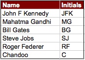 Initials from Names using Excel Formulas