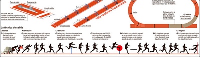 News paper infographics - olympics atheletics