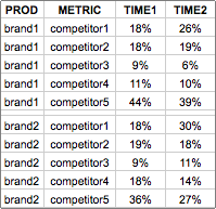 Market Share Data - Excel Charting Problem