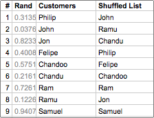 Sorting a list of items in random order in excel – using formulas