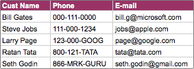 sql-insert-update-query-from-csv-xls-files-data