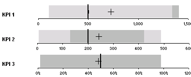 Adding Box Plots to Show Data Distribution in Dashboards [Part 6 of 6]