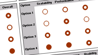 Replace Radar Charts with Tables to Make Comparison Easy