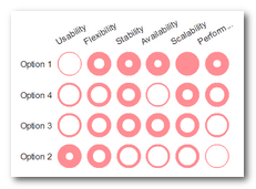 Comparison Table - Excel Chart replacement for Radar charts