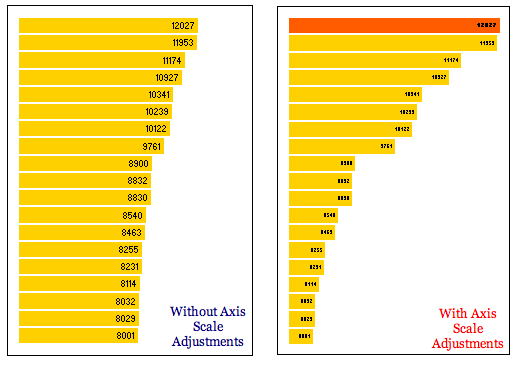 excel-barchart-rule-breaking