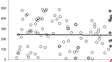 KPI Dashboards – Compare 2 Decision Parameters [Part 5 of 6]