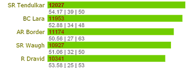 Sports Statistics Dashboard in Excel – Few More Alternatives