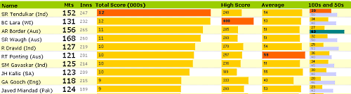 Sport Statistics Dashboard