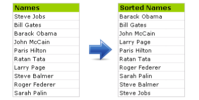 sorting-text-using-excel-formulas