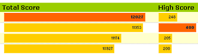 Sports Dashboards in Excel – A Tutorial