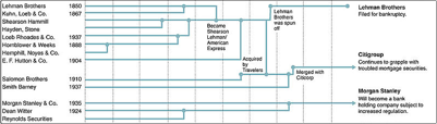 vanishing-act-how-each-bank-progressed-in-last-100-years