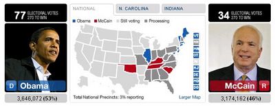 US Poll Trackers – Live Dashboards Ooze Visualization Goodness