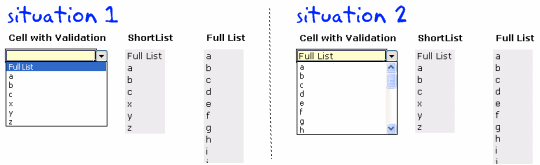 data-validation-switch-lists