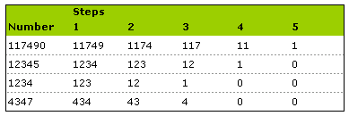 Seperating digits from a number [excel formulas]