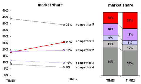 Stacked Bar chart and lines showing market share