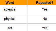 Excel Formula for Finding Repeated Words in a Cell