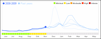 Google Flu Trends - Bringing Search &  Visualizations together for a good cause