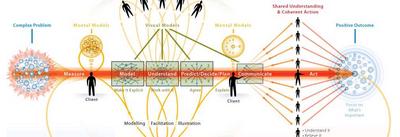 How to solve problems - Interactive visualization