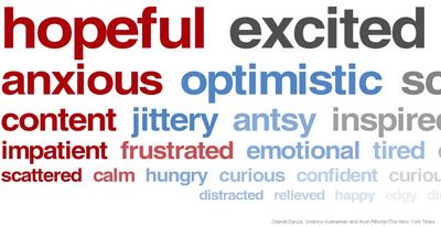 NY Times awesome word cloud on how people feel