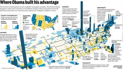 Where Obama Built his Advantage?