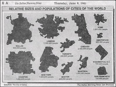 Retro Graph - Relative Sizes and Populations of Cities of the World from 1983