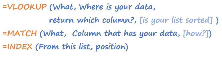 VLOOKUP(), MATCH() and INDEX() – explained in plain English