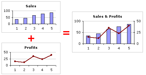 excel-combination-charts