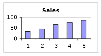 first-part-combo-chart