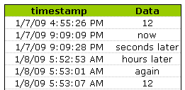 Automatically insert timestamps in excel sheet using formulas