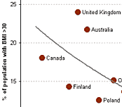 A Good Chart is a Story [Charting Principles]