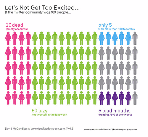 unexciting-twitter-stats-chart