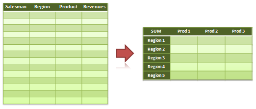 Excel Pivot Tables: Tutorial