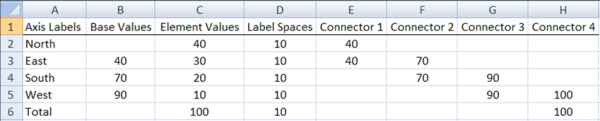 Data for the waterfall chart 