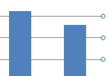 remove-gridlines-charts-excel